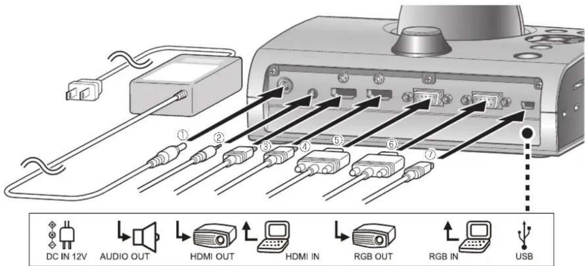 Elmo L12iD - Hneau arriere et connectique - 1