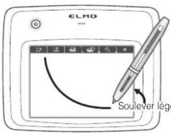 Elmo L12iD - Déplacement du curseur - 1