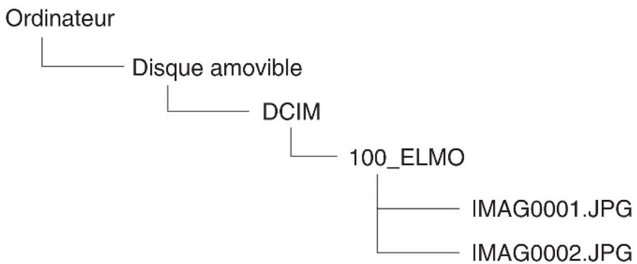 Elmo L12iD - Remarque - 1