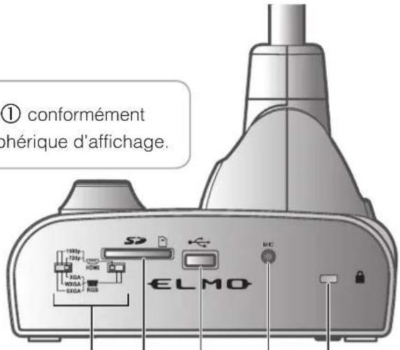 Elmo L12iD - Remarque - 1