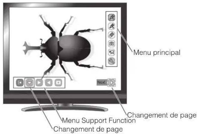 Elmo L12iD - Description du menu - 1