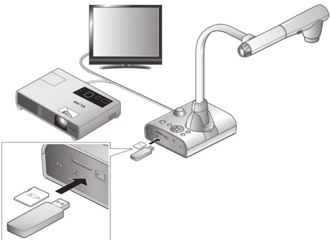 Elmo L12iD - 3-1 Utilisation d'une carte SD/clé USB - 1