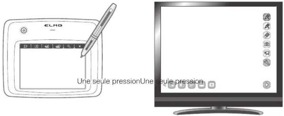Elmo L12iD - - Sélection d'un bouton du menu - 1