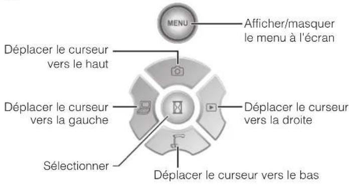 Elmo L12iD - Modification d'un réglage - 1