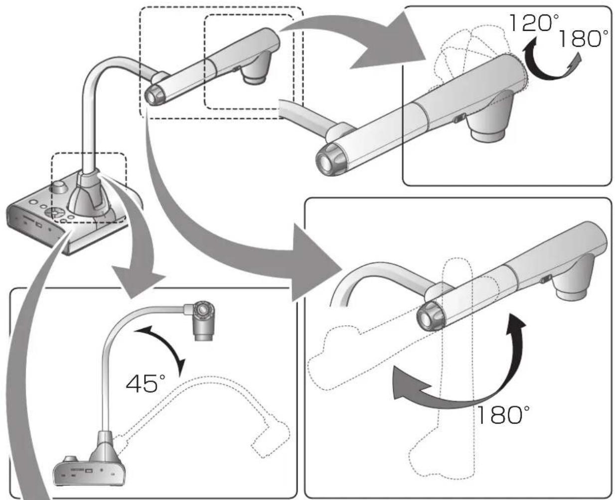 Elmo L12iD - Rties orientables du visualisateur - 1