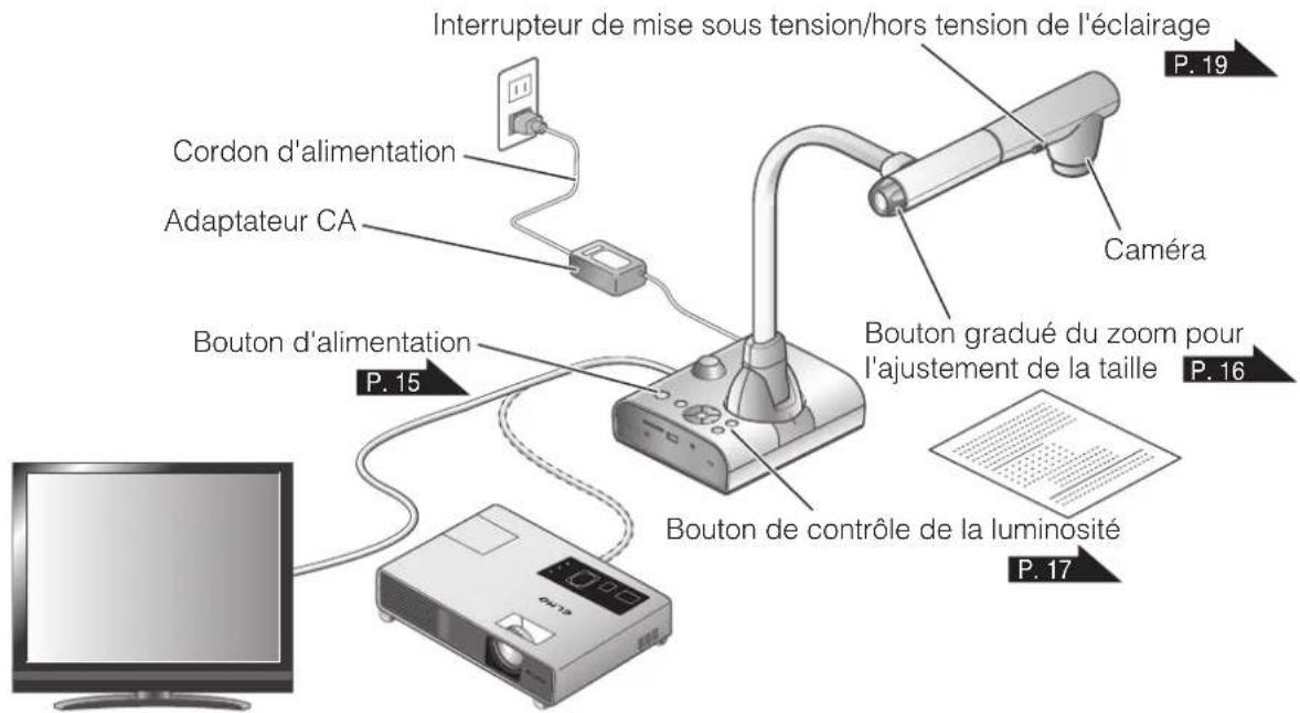 Elmo L12iD - 2-3 Prise de vues - 1
