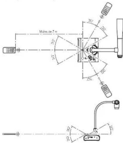 Elmo L12iD - Remarque - 1
