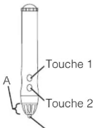 Elmo L12iD - A propos du stylet - 1