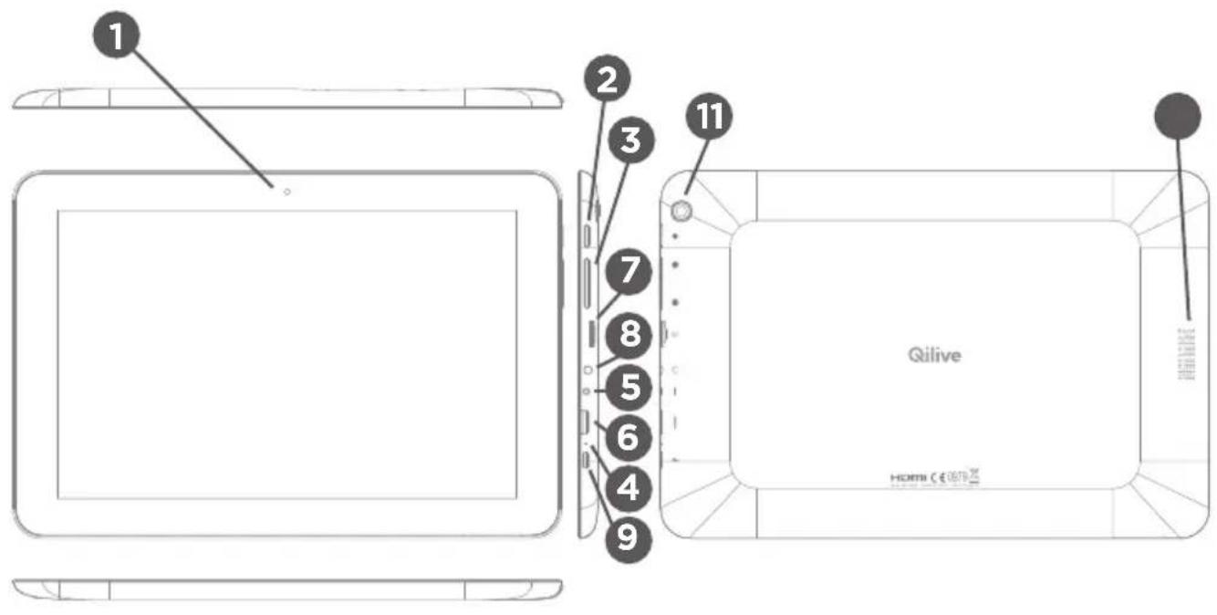 Qilive Q.3778 - DESCRIPTION DEL DISPOSITIVO - 2