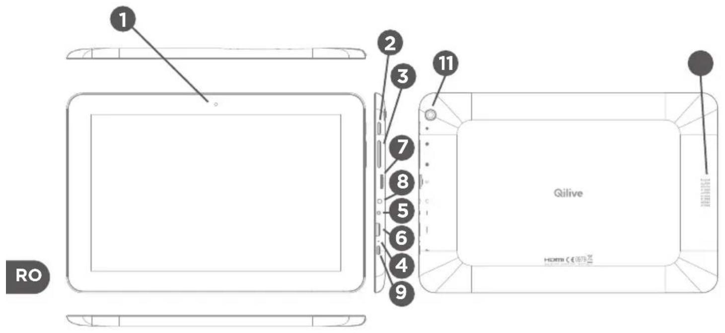 Qilive Q.3778 - DESCRIEREA APARATULUI - 1