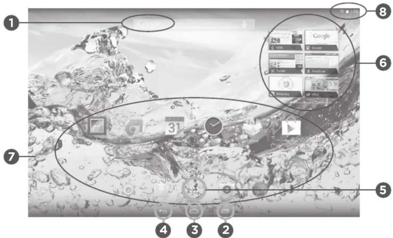 Qilive Q.3778 - EL INTERFAZ ANDROID™ - 2