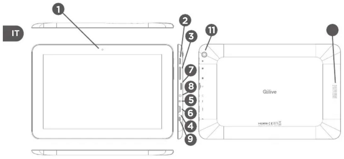 Qilive Q.3778 - DESCrizIONE DEL DISPOSITIVO - 1
