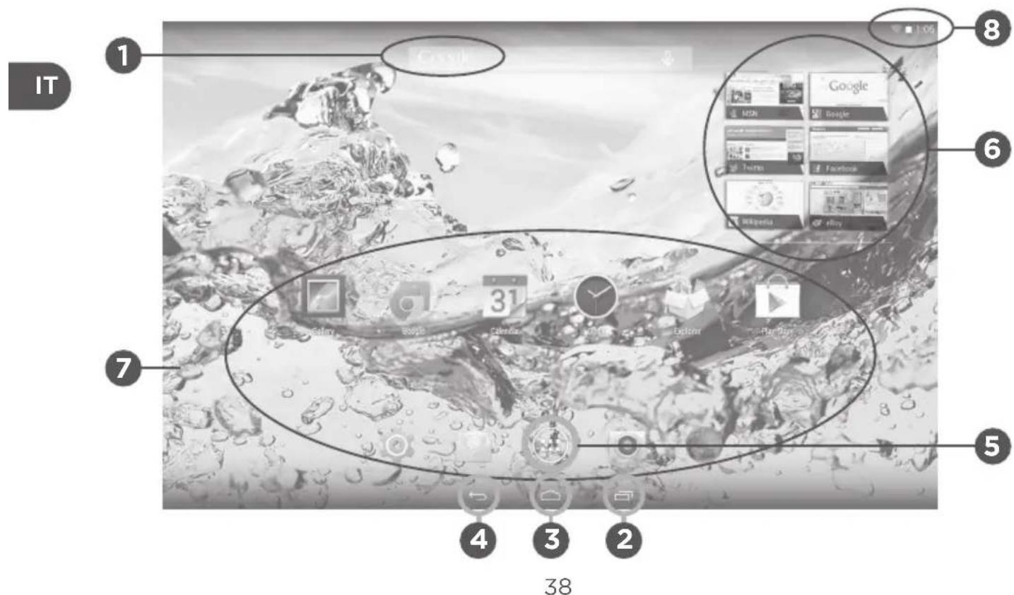 Qilive Q.3778 - INTERFACCIA ANDROID™ - 1