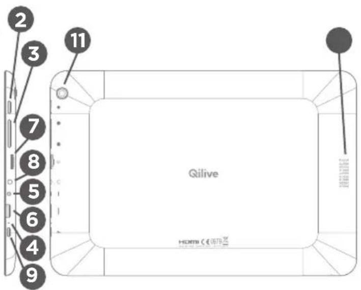 Qilive Q.3778 - DESCRIPTION DE L'APPAREIL - 2