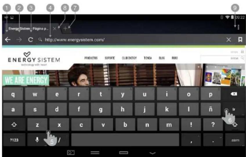 ENERGY SISTEM Neo 7 - Principales Applications Principales Applications - 1