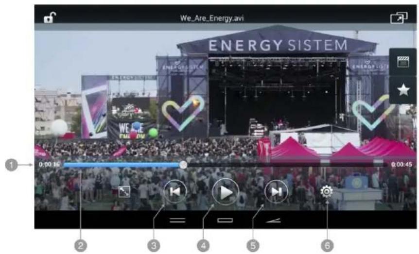 ENERGY SISTEM Neo 9 - Principales Applications Principales Applications - 4