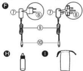 PANASONIC ERGY60 - Parçalarin tanimi - 5