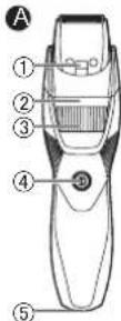PANASONIC ERGB43 - Identificarea componentelor - 1