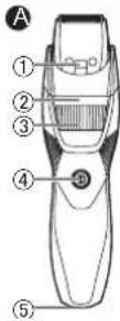 PANASONIC ERGB43 - Identifikace současti - 1
