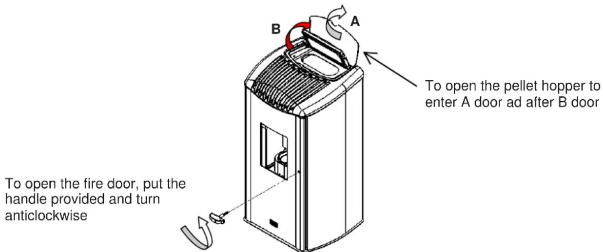 Cola Club Ermetica - Technical description - 1