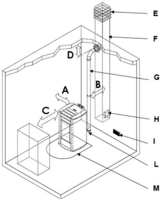 Cola Club Ermetica - Richiami figurativi del manuale - References to figures in the manual Illustrations du manuel - Bilderverweis im Handbuch - Figuras de referencia - 2