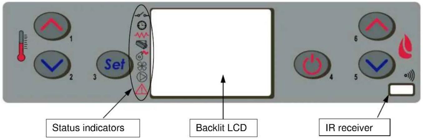 Cola Orion Acciaio - Description of control panel - 1