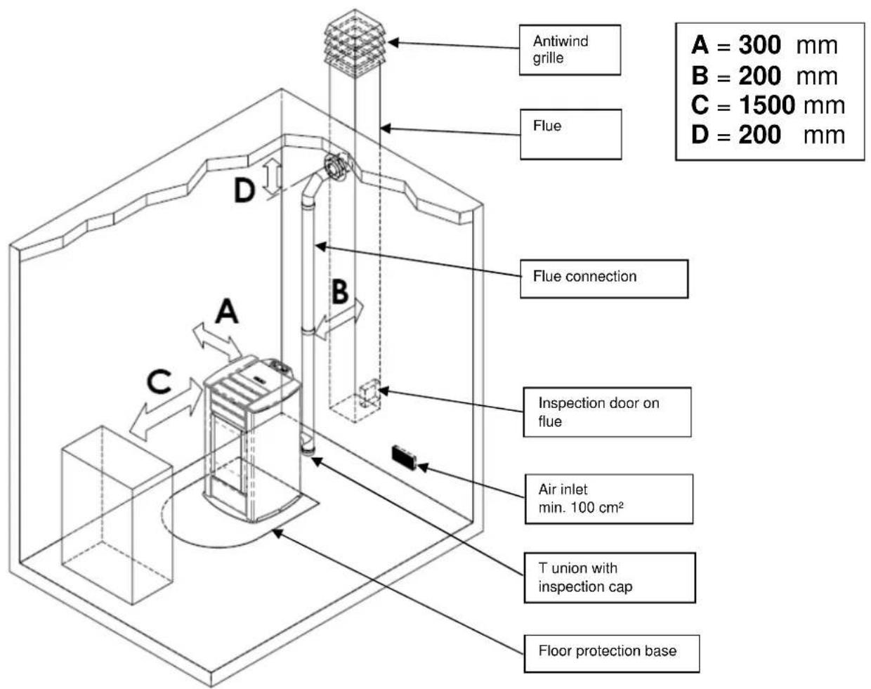 Cola Orion Acciaio - Place of installation, positioning and fire-prevention safety - 1