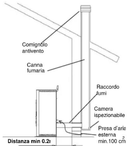 Cola Orion Acciaio - 2.4.1Tipologie delle installations - 1