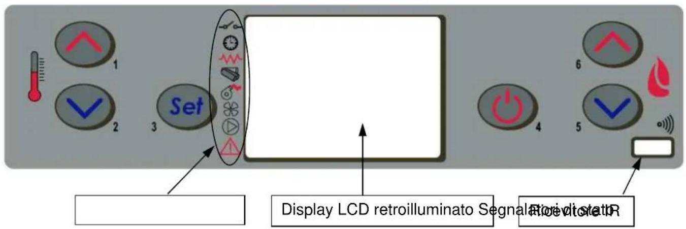 Cola Orion Acciaio - Descrizione del pannello comandi - 1