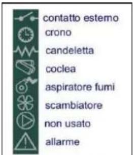 Cola Orion Acciaio - Descrizione del pannello comandi - 2