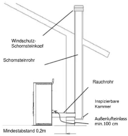 Cola Orion Acciaio - Installationsarten - 1
