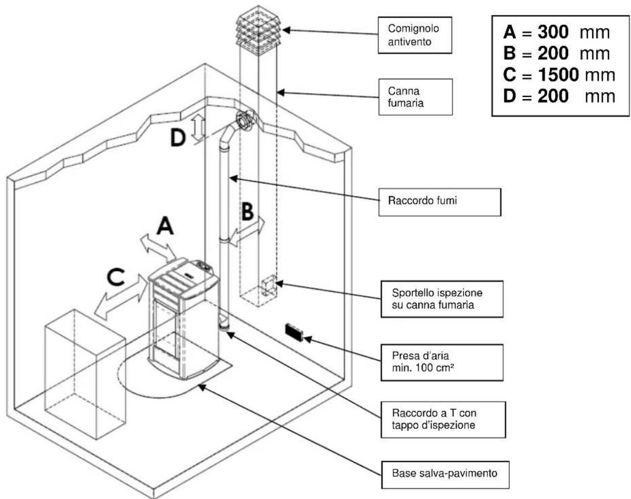 Cola Orion Acciaio - Luogo d'installazione, posizionamento e sicurezza antincendio - 1