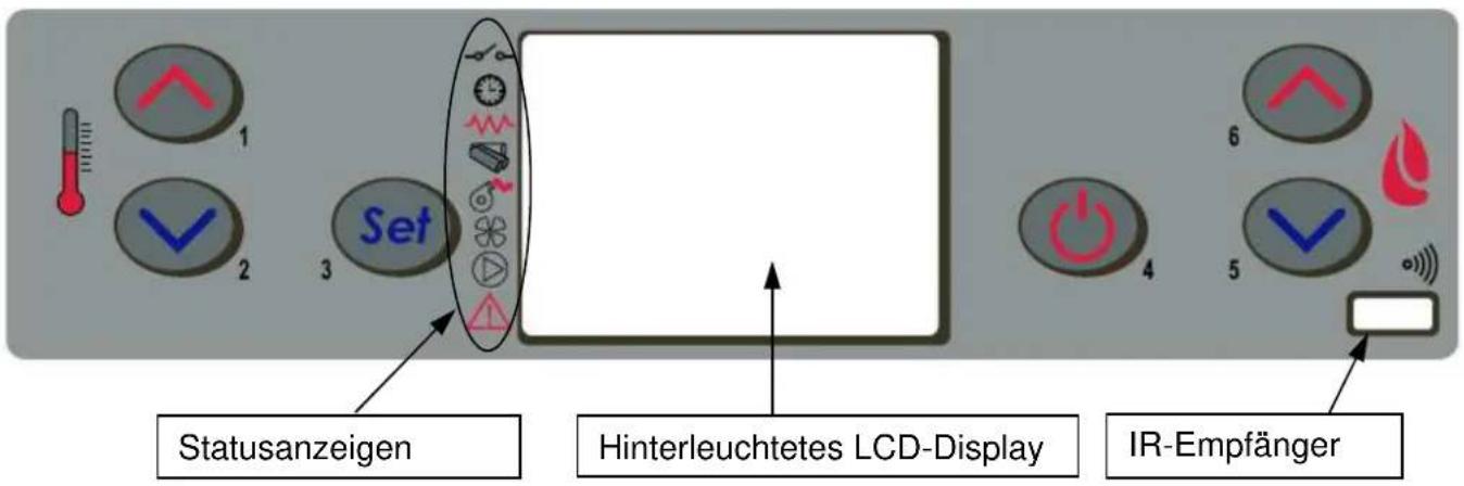 Cola Orion Acciaio - Beschreibung des Bedienpanels - 1