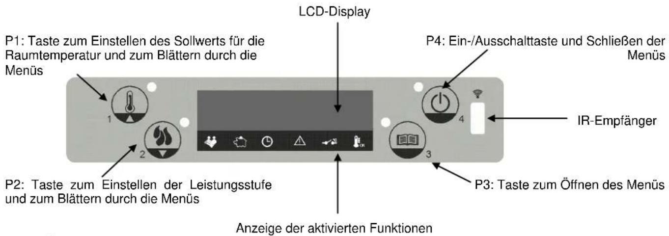 Cola Antigua - Bedienpanel - 1