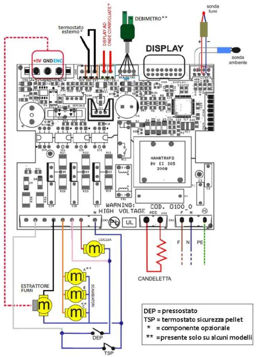 Cola Antigua - Schema elettrico - 1