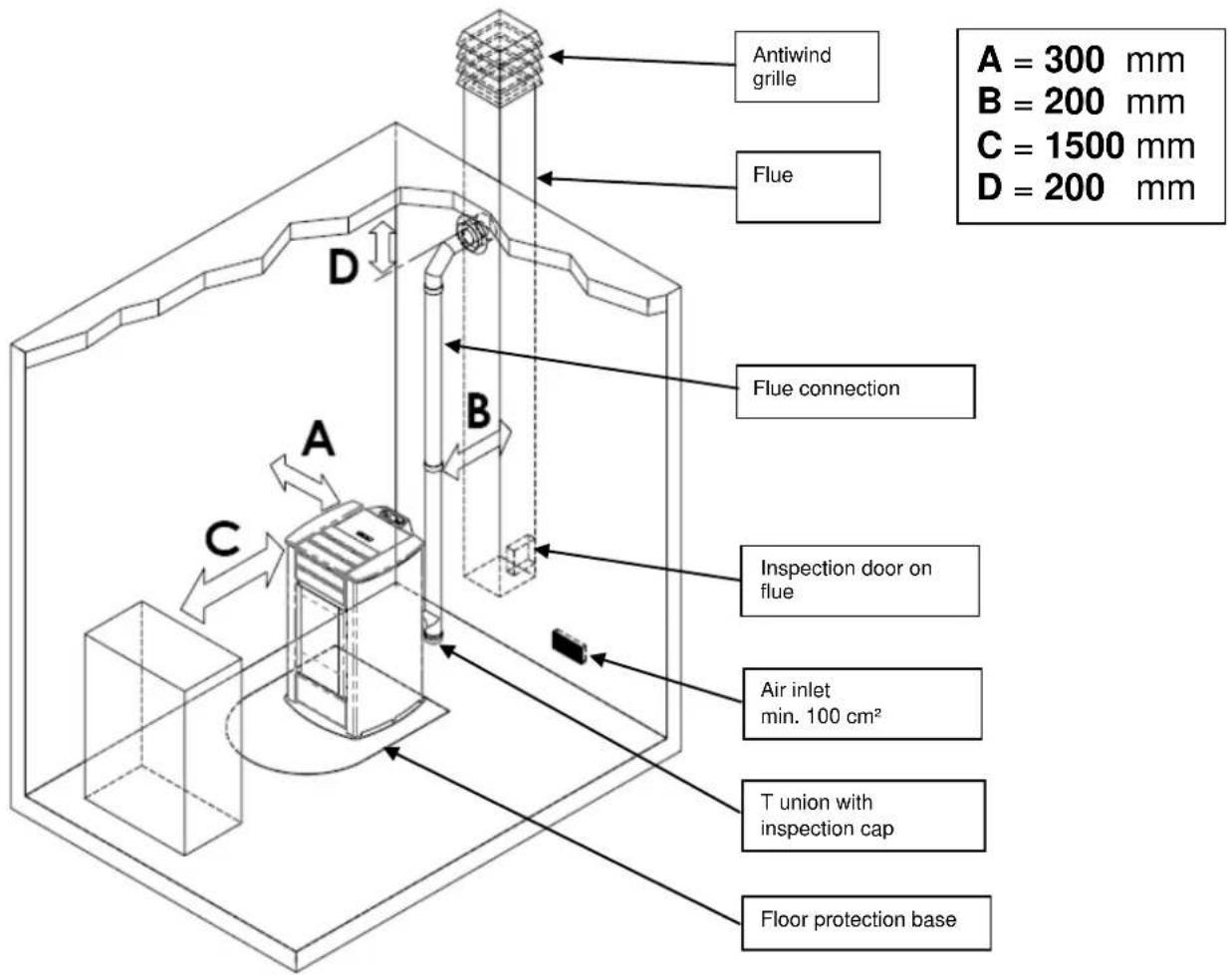 Cola Antigua - Place of installation, positioning and fire-prevention safety - 1