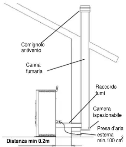 Cola Antigua - 2.4.1Tipologie delle installazioni - 1