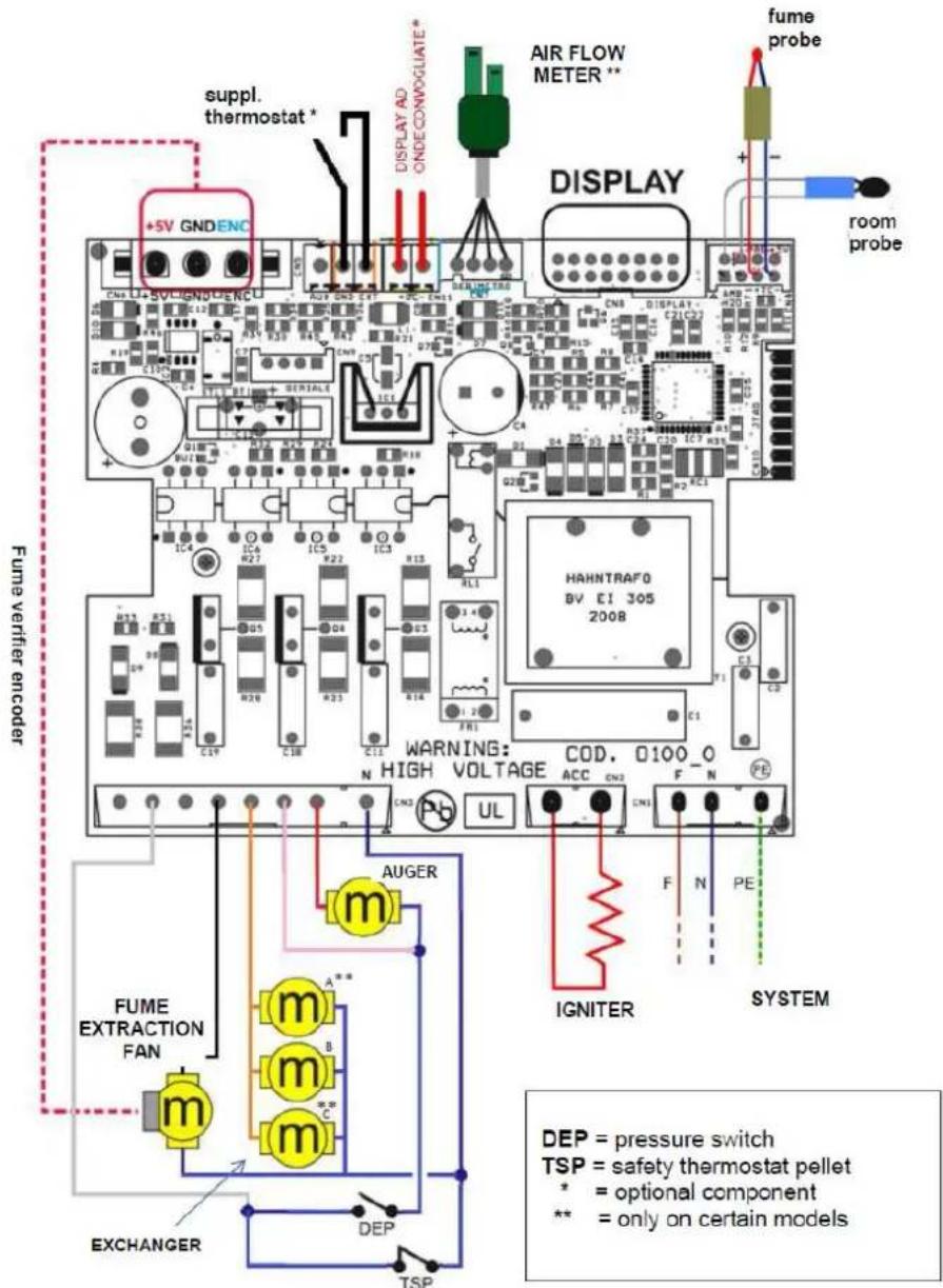 Cola Antigua - Wiring diagram - 1