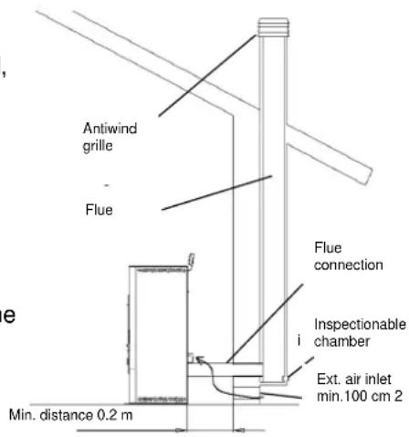 Cola Antigua - Types of installation - 1