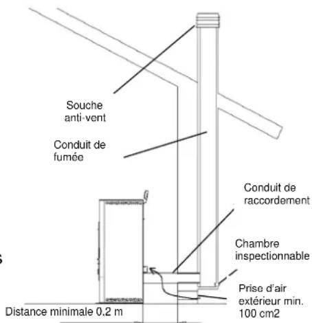 Cola Antigua - Types dinstallations - 1
