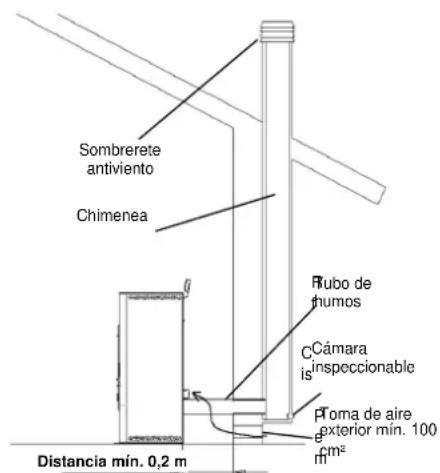 Cola Antigua - Tiños de instalaciones - 1