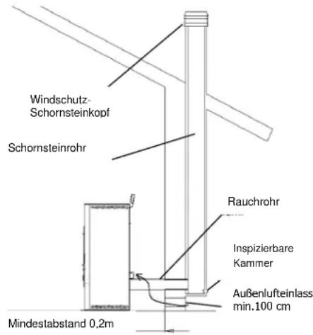 Cola Antigua - Installationsarten - 1