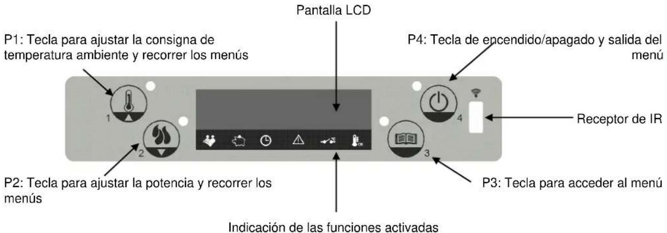 Cola Antigua - Descripción del panel de mandos - 1