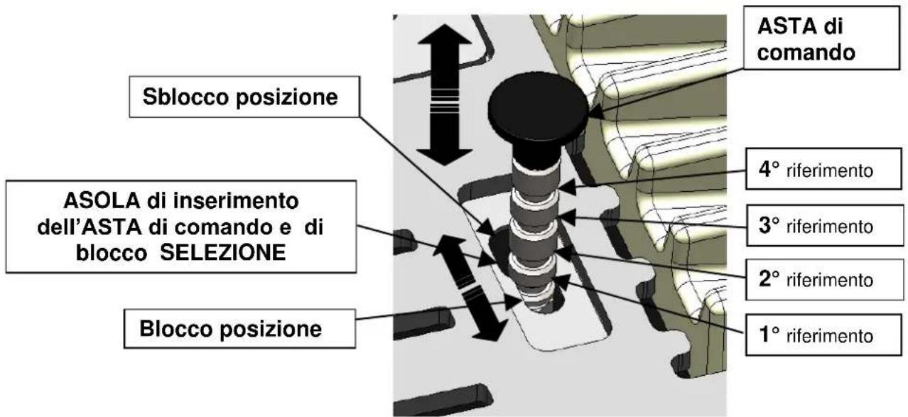 Cola Afrodite Canalizzabile - Regolazione flussi uscita aria calda - 5