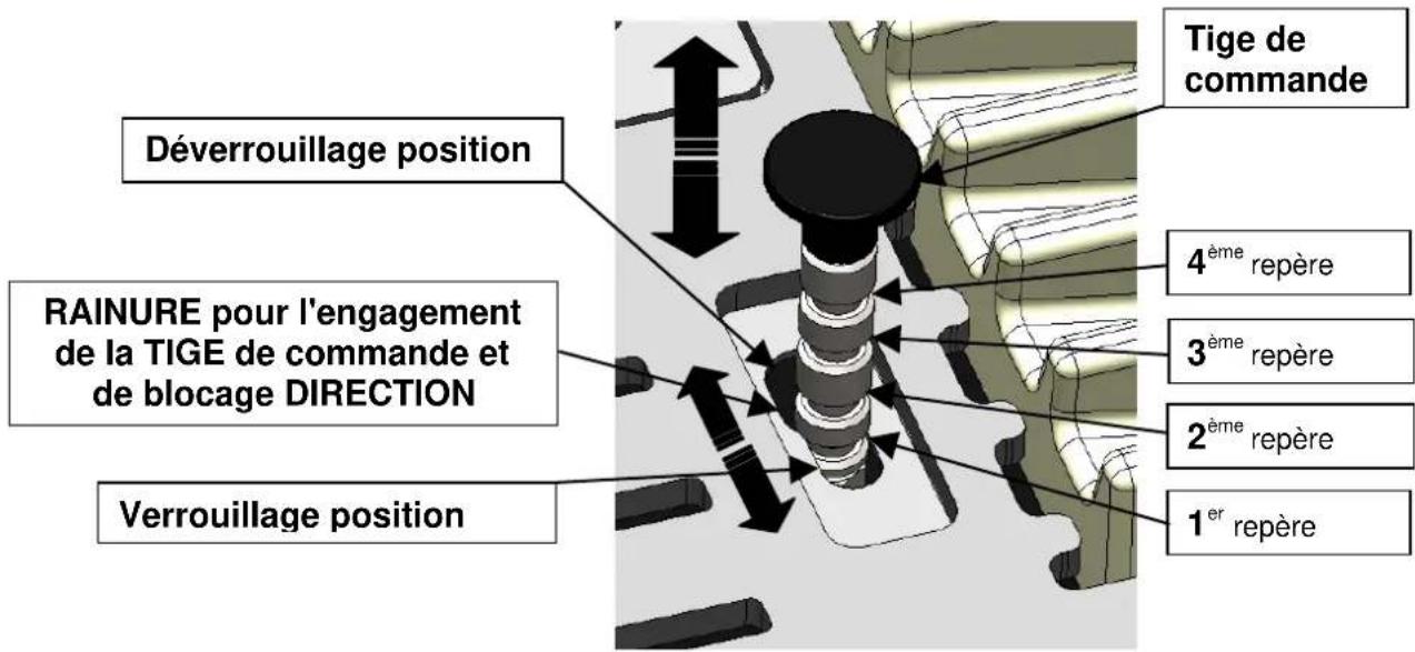 Cola Afrodite Canalizzabile - Reglage des flux de la sortie d'air chaud - 5