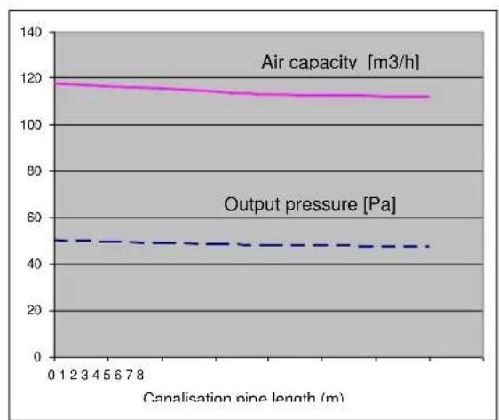 Cola Afrodite Canalizzabile - Hot air ducting - 3