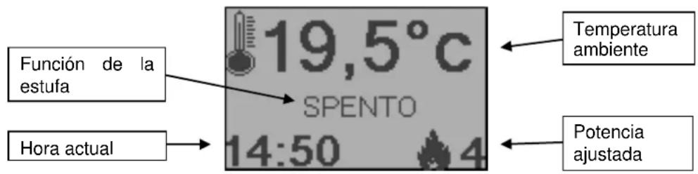 Cola Afrodite Canalizzabile - Uso con el radiomando - 1