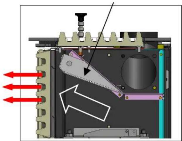 Cola Afrodite Canalizzabile - Regelung der HeiBluftströme - 1