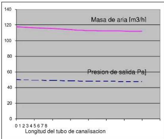Cola Afrodite Canalizzabile - Canalizacion del aire caliente - 3