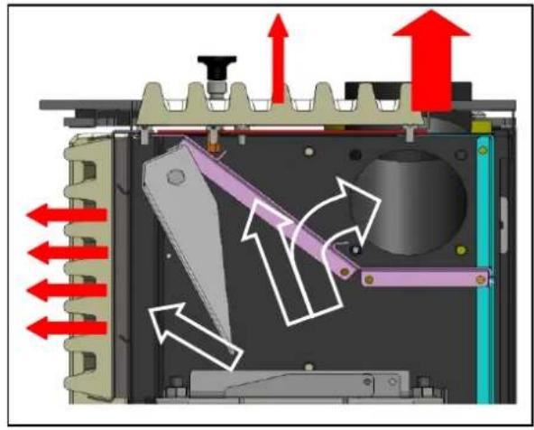 Cola Afrodite Canalizzabile - Regelung der HeiBluftströme - 6